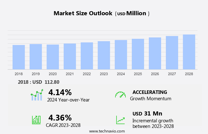 Floor Grinding Tool Market Size