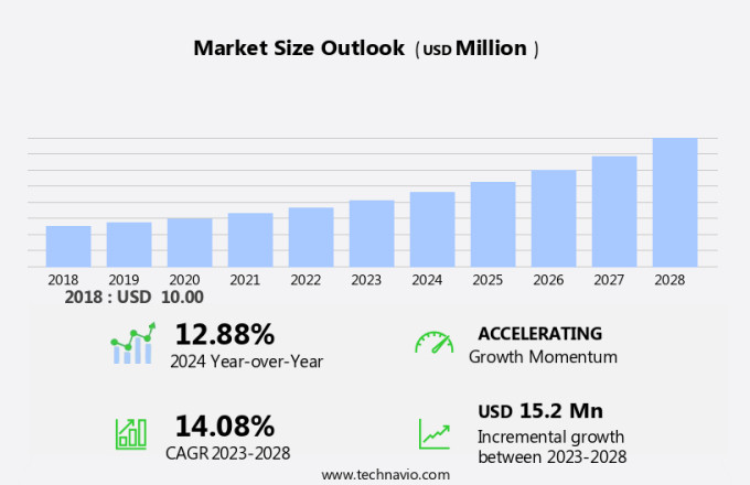 Digital Remittance Market Size