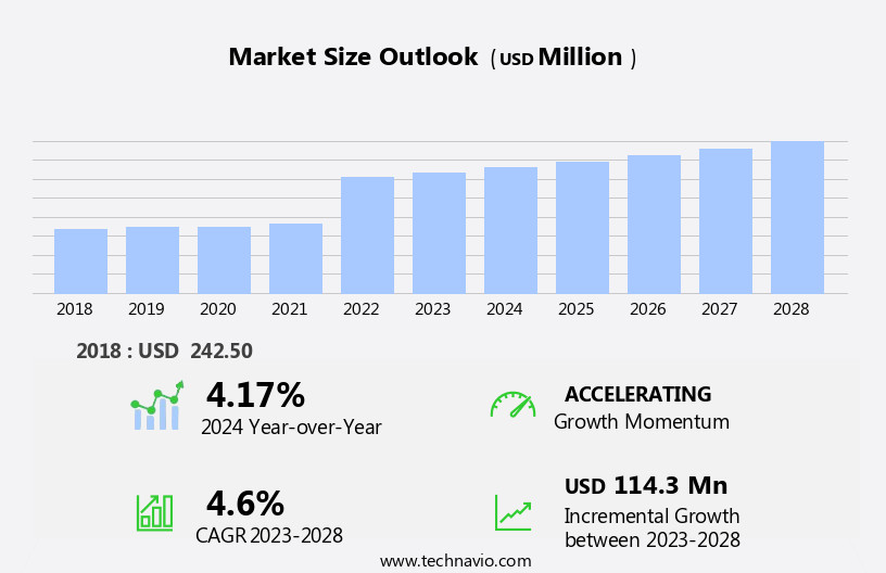 Bag On Valve (BOV) Technology Market Size