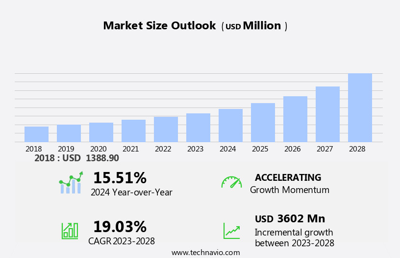 Protein Engineering Market Size