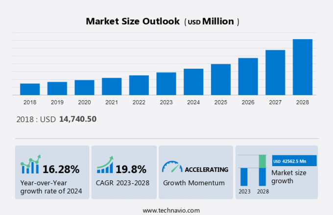 Modular Data Centers Market Size