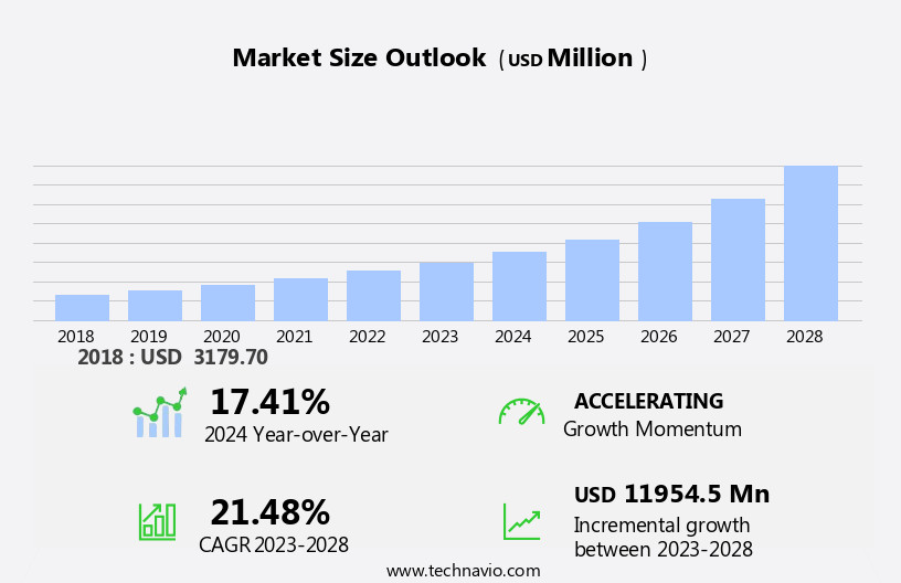 Nanocomposites Market Size