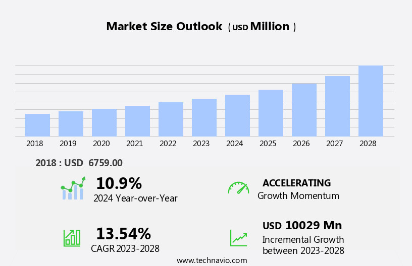 Vacuum Cleaner Market Size