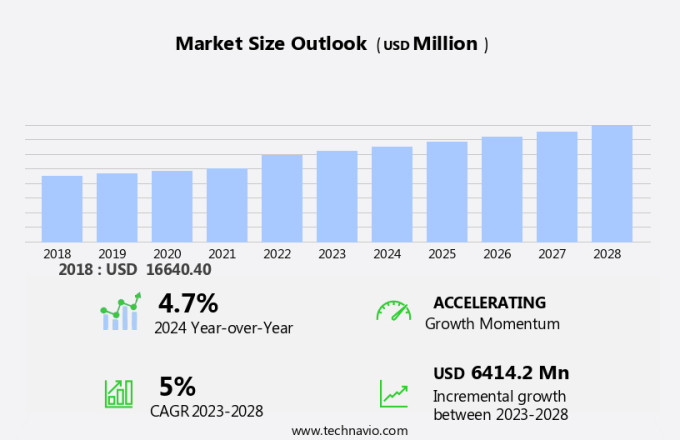 Crop Protection Chemicals Market in Latin America Size
