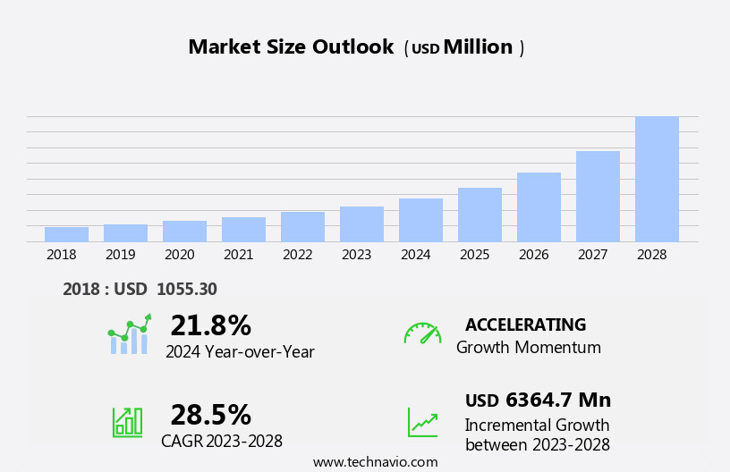Iptv Market in South Korea Size