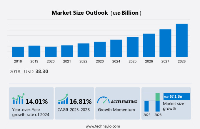 Compact Electric Construction Equipment Market Size