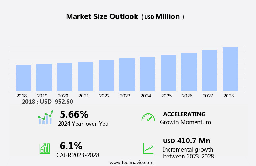 Blood Bank Refrigerators Market Size