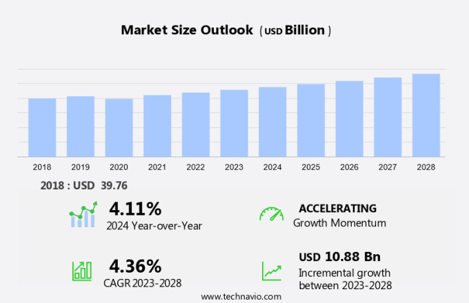 Industrial Coatings Market in APAC Size