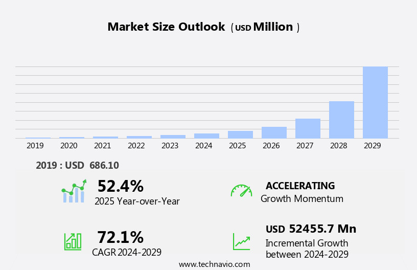 Precision Fermentation Market Size