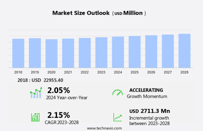 Traditional Book Publishing Market in Europe Size