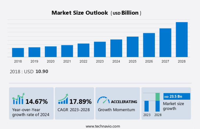 Last Mile Delivery For E-Commerce Sector Market in China Size