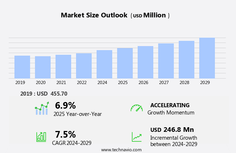 Dental Implants Market in China Size