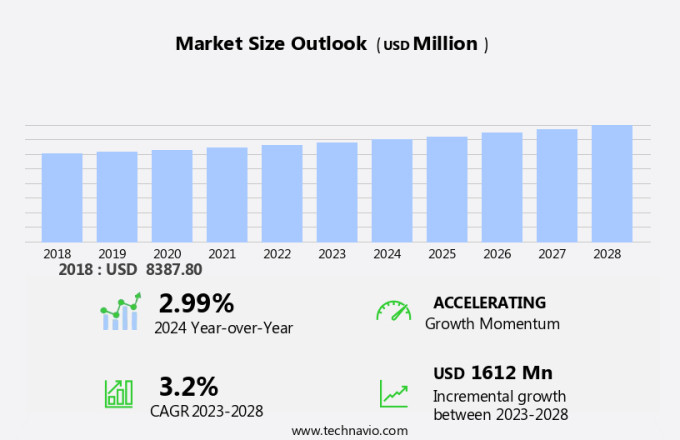 Tobacco Market in Saudi Arabia Size