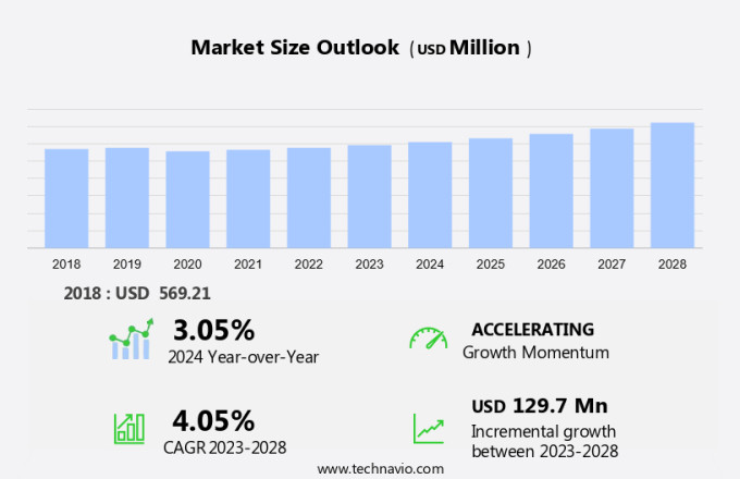 Cellular Glass Market Size