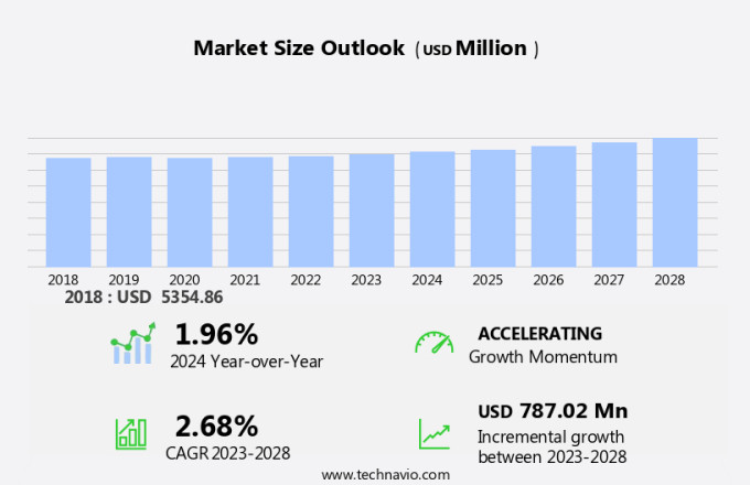 Bipolar Disorder Therapeutics Market Size