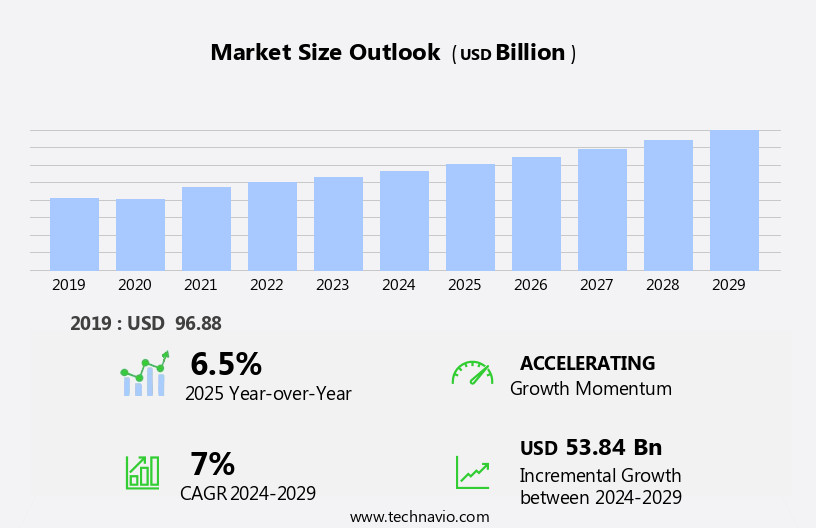 Test Preparation Market Size