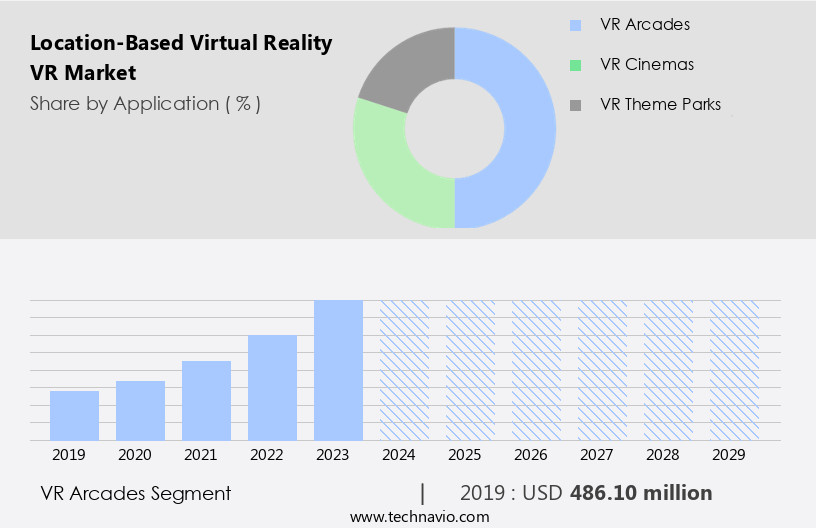 Location-Based Virtual Reality (VR) Market Size