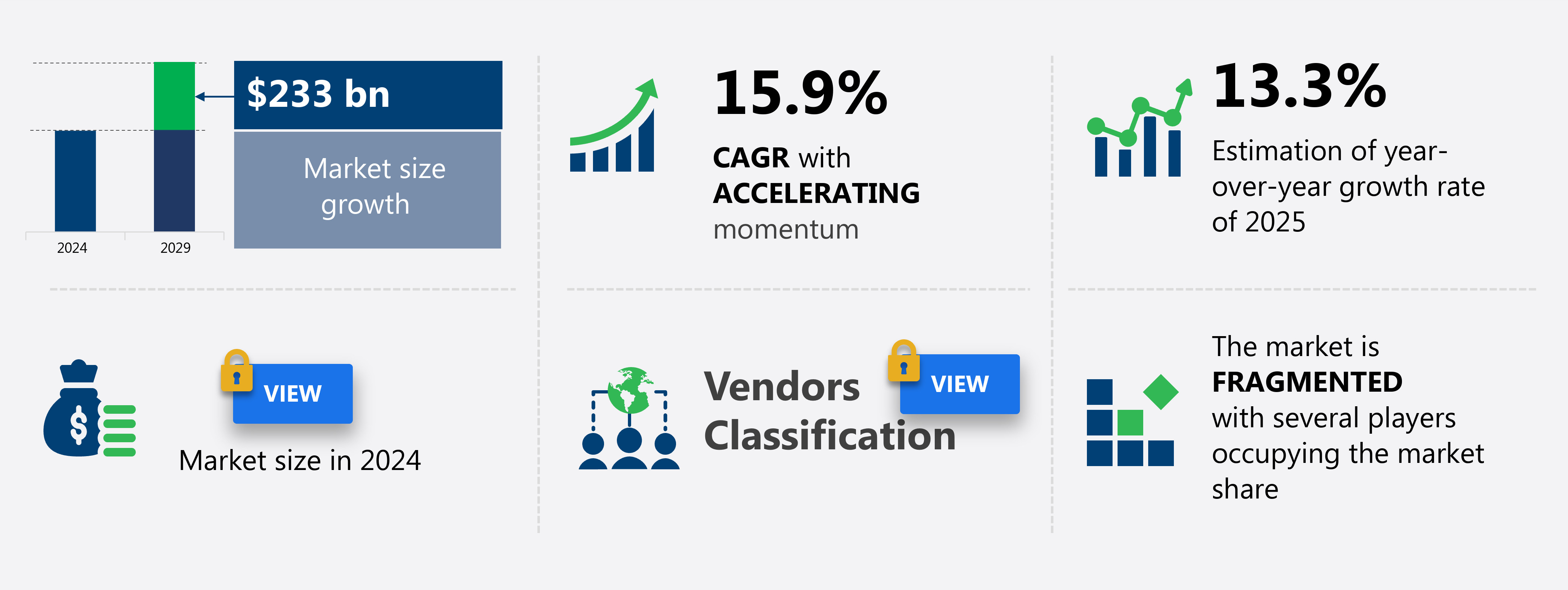 Landscaping Services Market in US Size