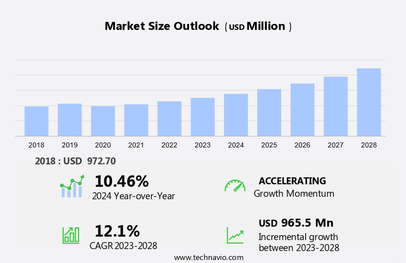 Industrial Vending Machine (Ivm) Market Size