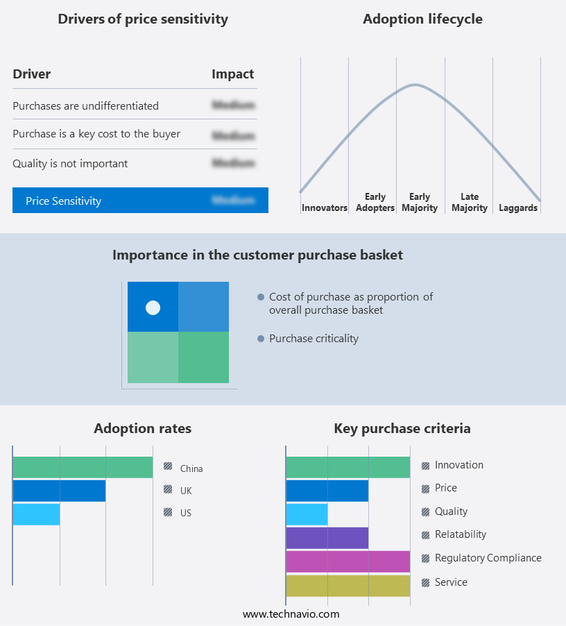 Test Environment As A Service (TEaaS) Market Share by Geography
