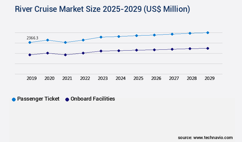 River Cruise Market Size