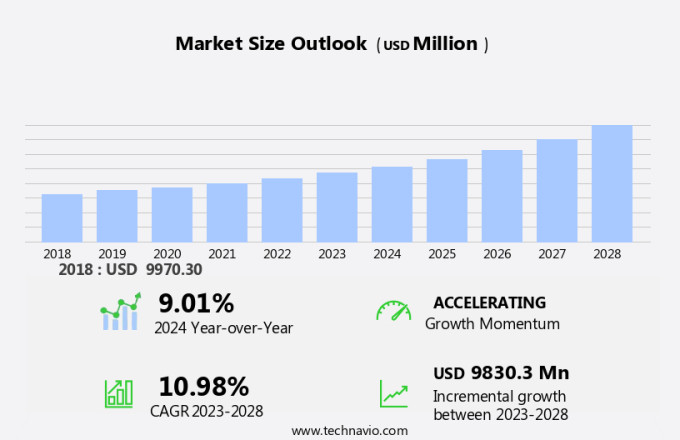 Advanced Energy Storage Systems (AESS) Market Size