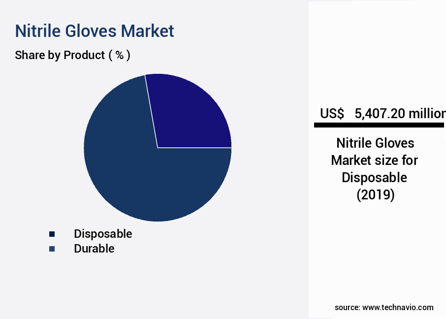 Nitrile Gloves Market Size
