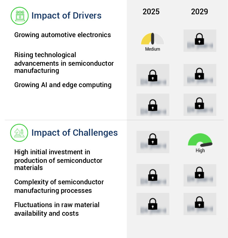 Semiconductor Materials Market Size