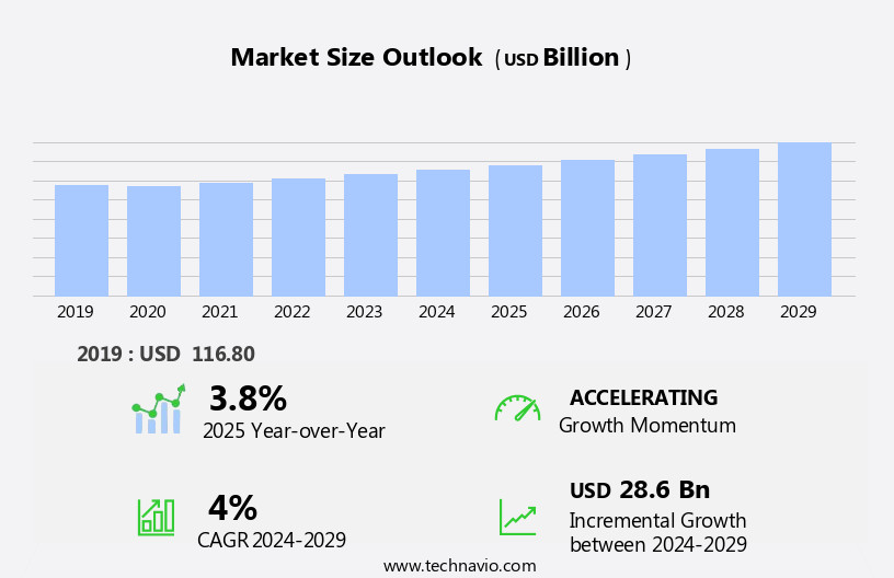 Polypropylene Market Size