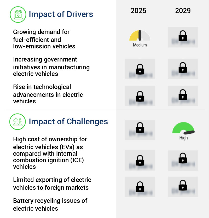 Electric Vehicle Market in China Size