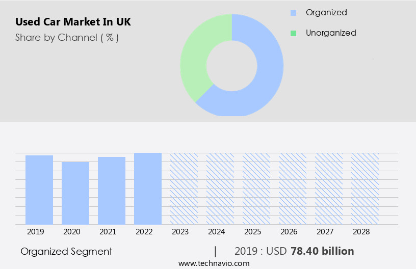 Used Car Market in UK Size