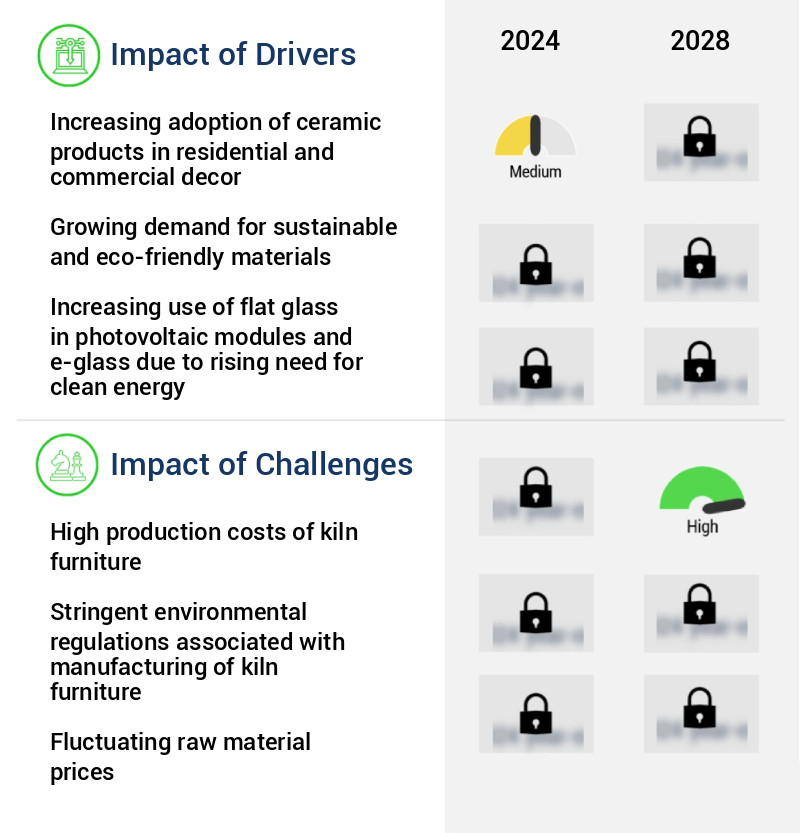Kiln Furniture Market Size
