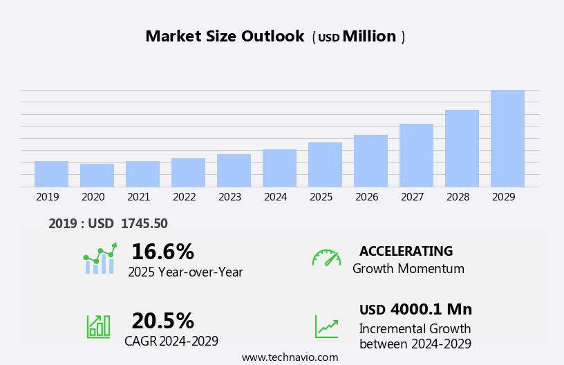 Cross Laminated Timber Market Size