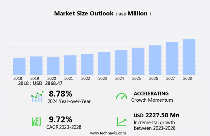 Heat Recovery Ventilators (HRV) Market Size