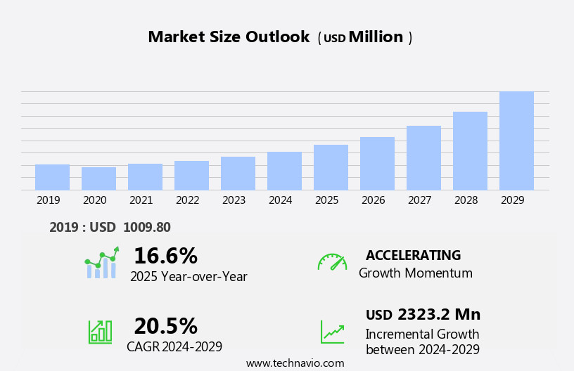 Simulation Learning Market In Higher Education Size