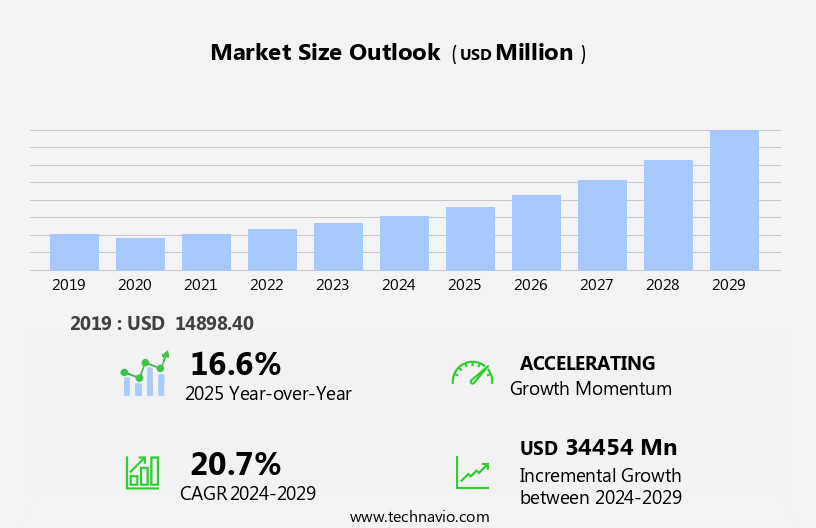 Orthopedic Plates And Screws Market Size