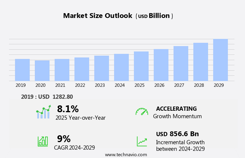 Ultra Processed Food Market Size