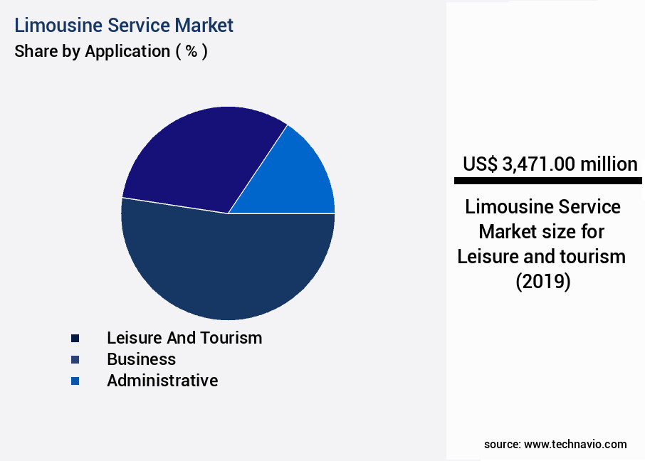 Limousine Service Market Size