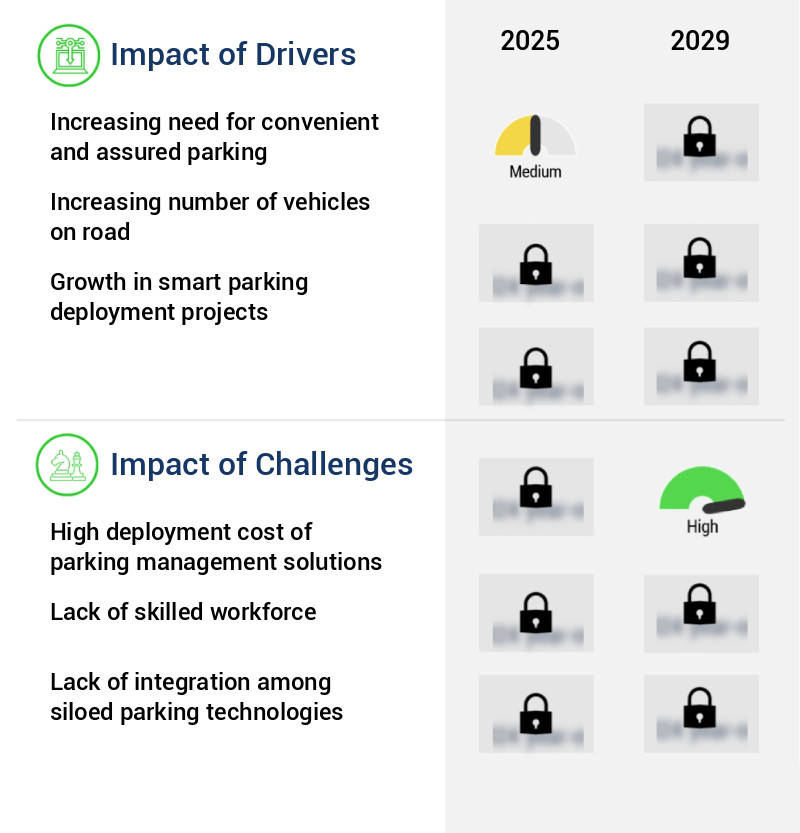 Parking Management Market Size