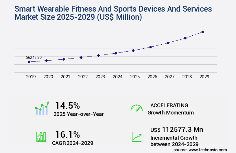 Smart Wearable Fitness And Sports Devices And Services Market Size