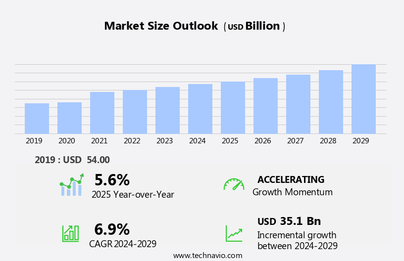 Analog Semiconductor Market Size