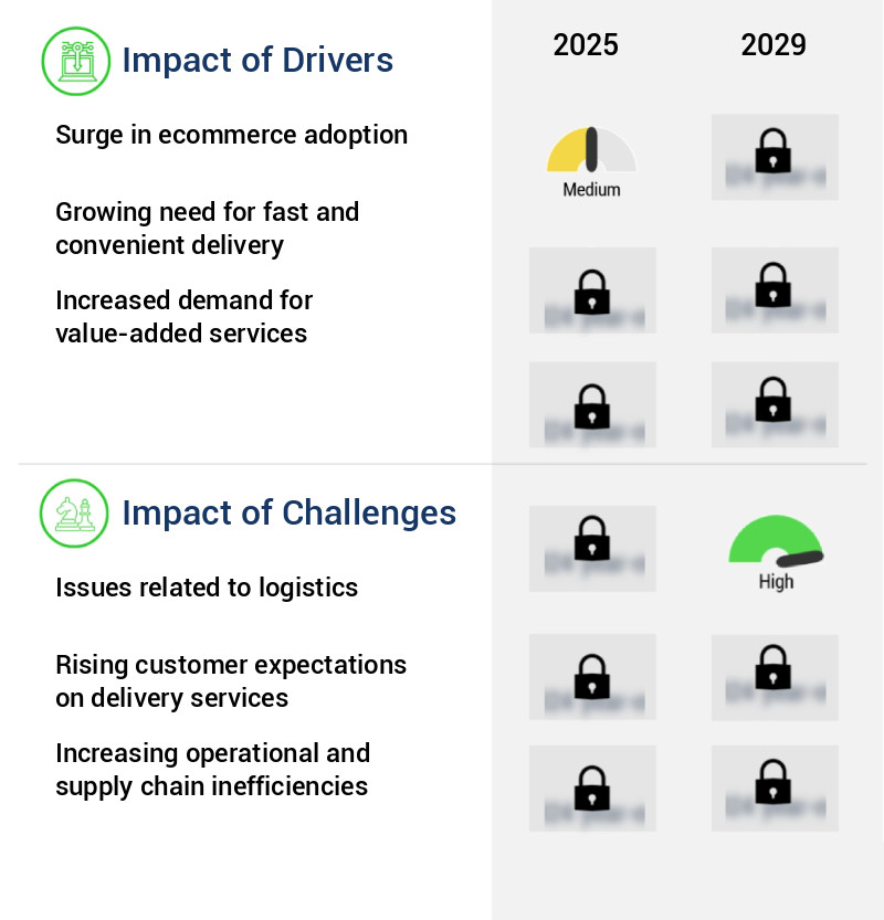 Ecommerce Fulfillment Service Market Size