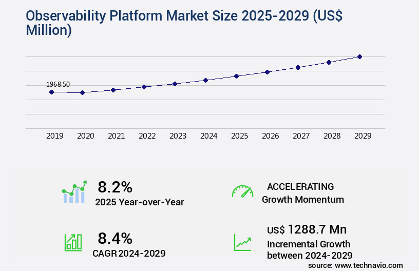 Observability Platform Market Size