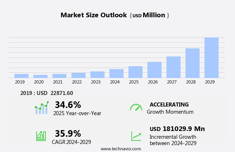 Mobile AI Market Size