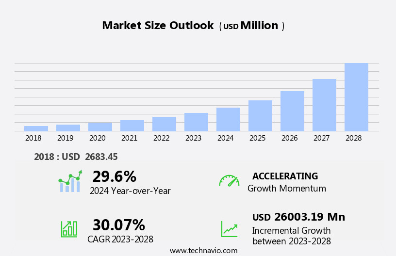 Application Performance Management Market Size