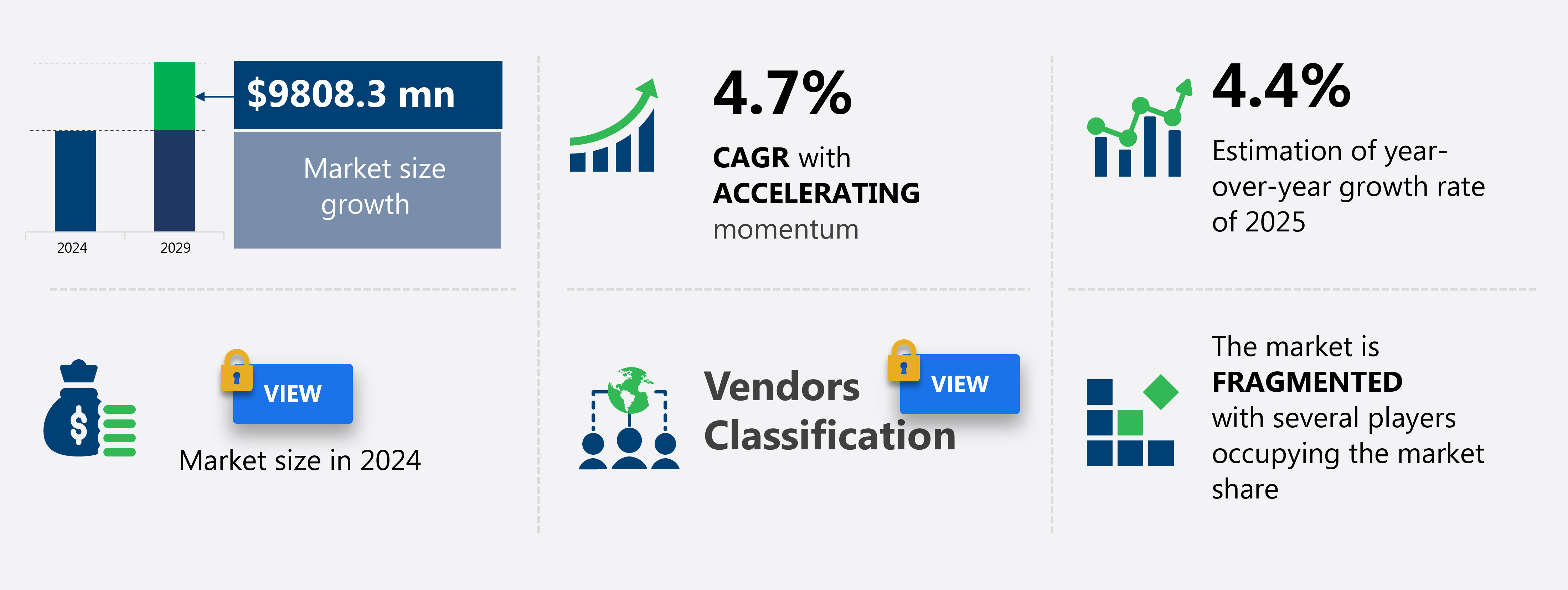 Financial Advisory Services Market in North America Size