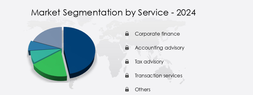 Financial Advisory Services Market in North America Share by Service
