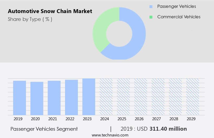 Automotive Snow Chain Market Size