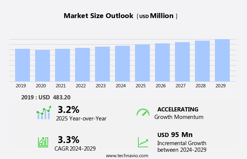 Automotive Snow Chain Market Size