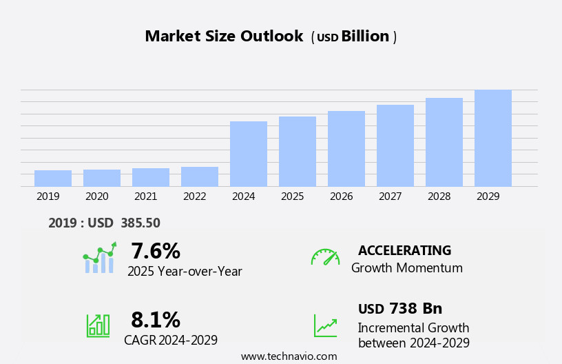 Hedge Fund Market in US Size